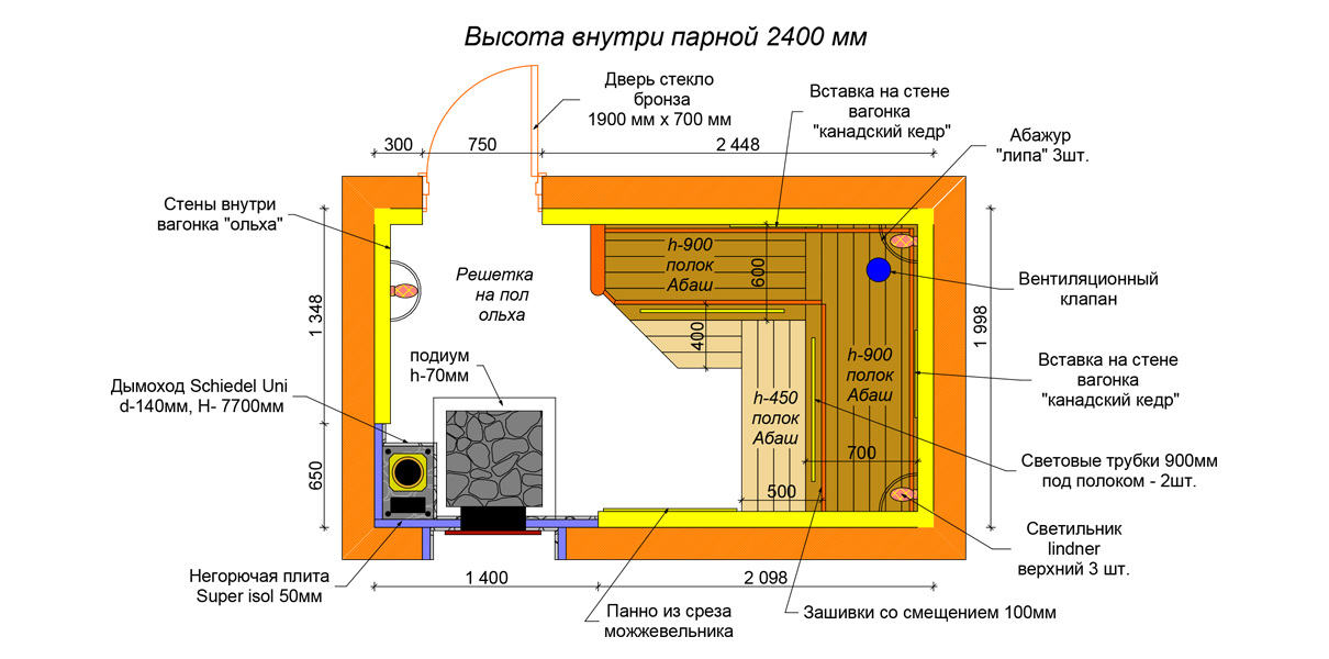 Русская баня с можжевельником