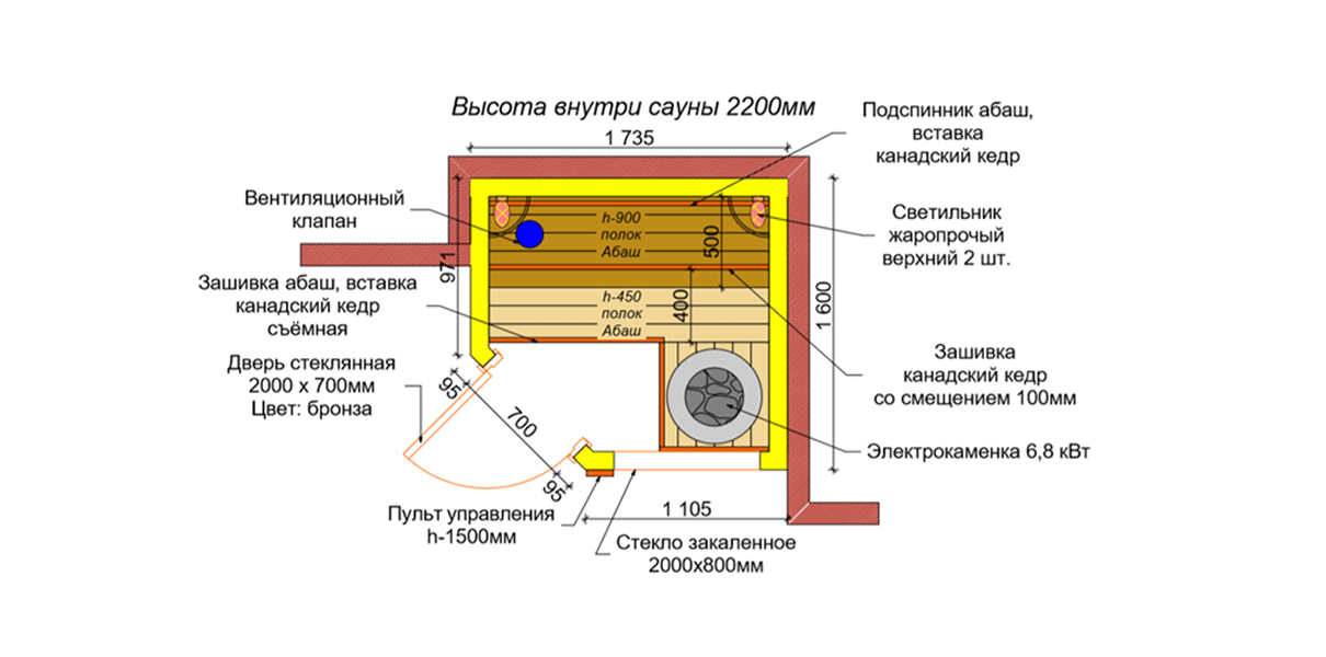 Маленькая сауна в доме