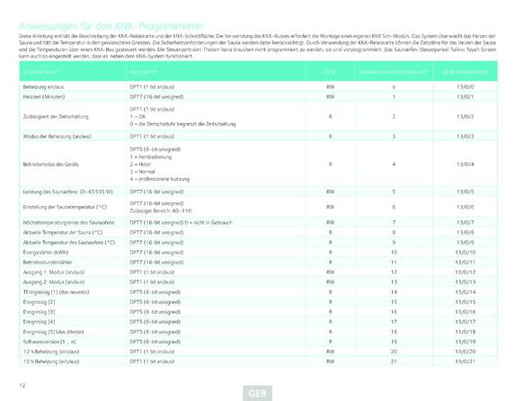 Tulikivi Программирование KNX, cтраница 12