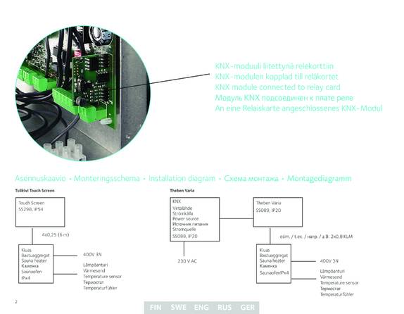 Tulikivi Программирование KNX, cтраница 2
