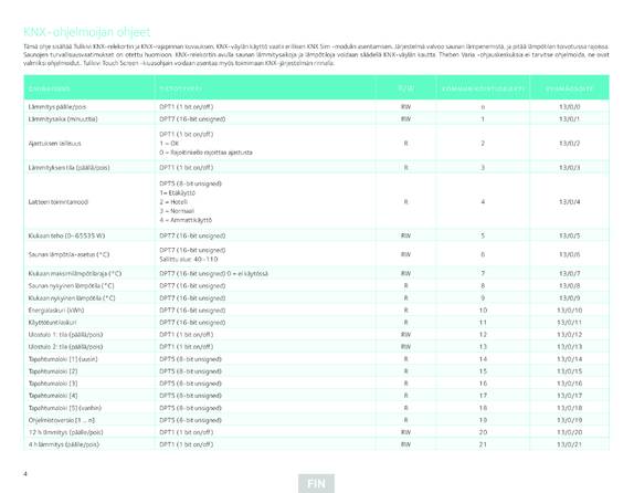 Tulikivi Программирование KNX, cтраница 4