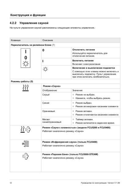 Fasel FCU5xxx, cтраница 12