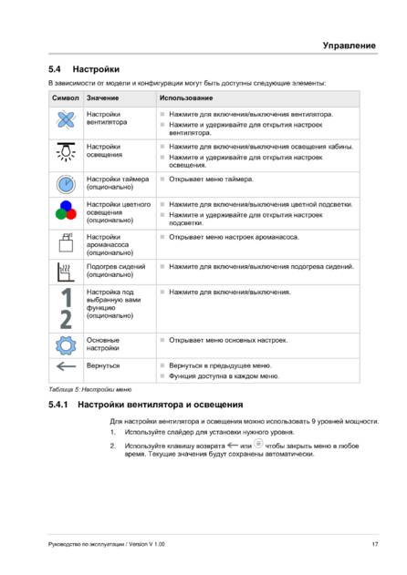 Fasel FCU5xxx, cтраница 17