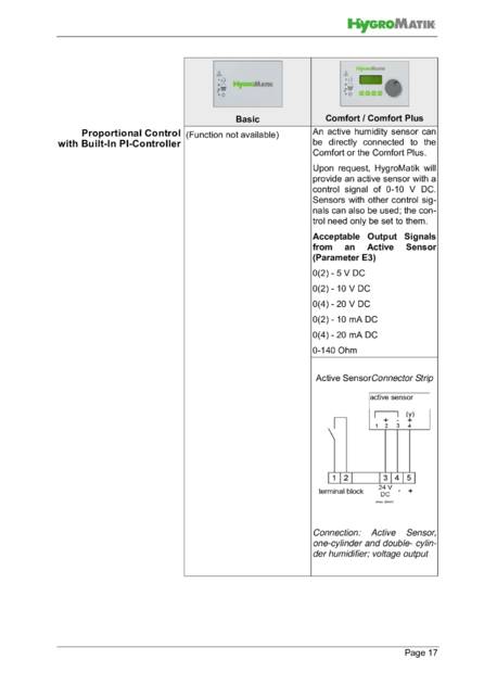 Hygromatik Basic Control, cтраница 17