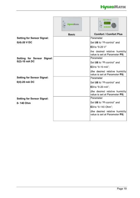Hygromatik Basic Control, cтраница 19