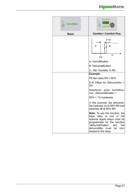 Hygromatik Basic Control, cтраница 21
