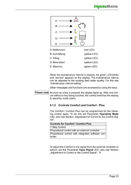 Hygromatik Basic Control, cтраница 33