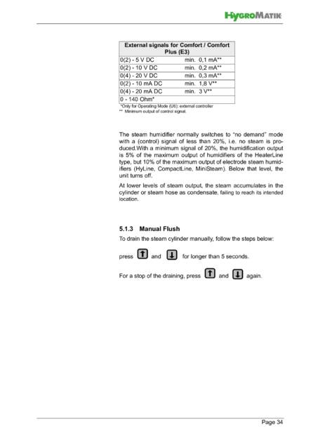Hygromatik Basic Control, cтраница 34