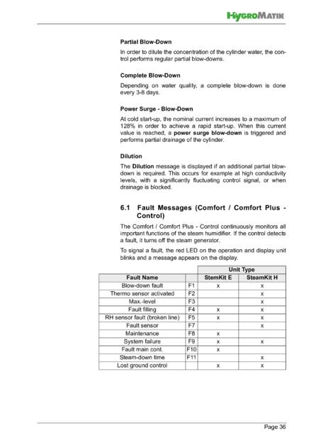 Hygromatik Basic Control, cтраница 36