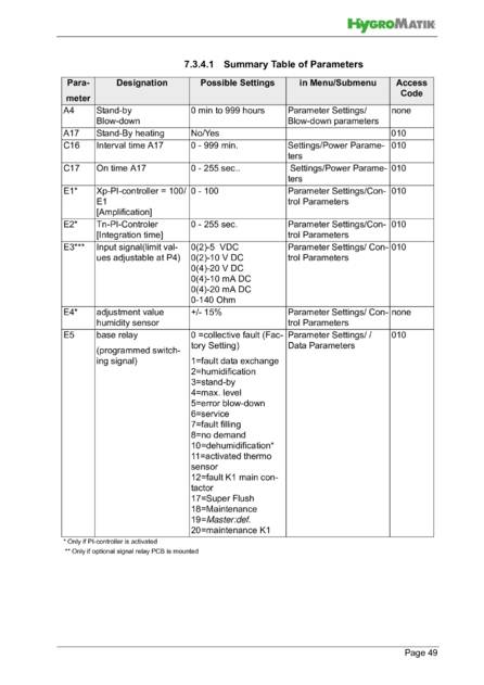 Hygromatik Basic Control, cтраница 49