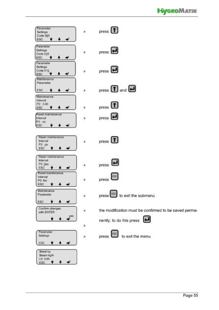 Hygromatik Basic Control, cтраница 55
