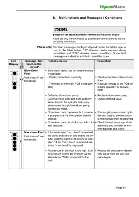 Hygromatik Basic Control, cтраница 64