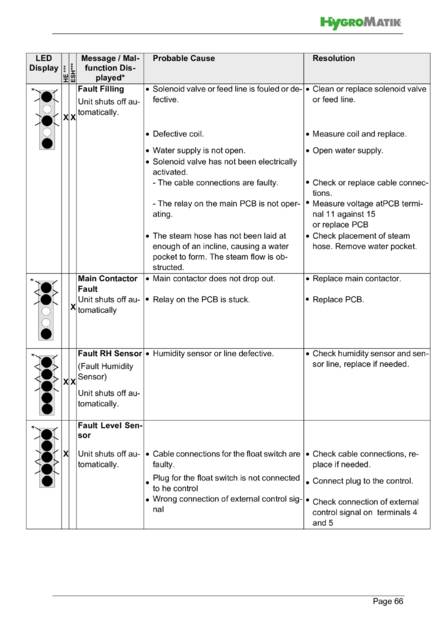 Hygromatik Basic Control, cтраница 66
