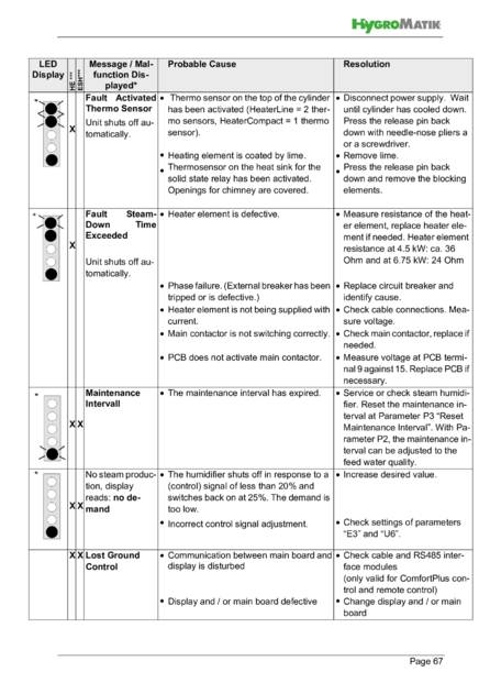 Hygromatik Basic Control, cтраница 67