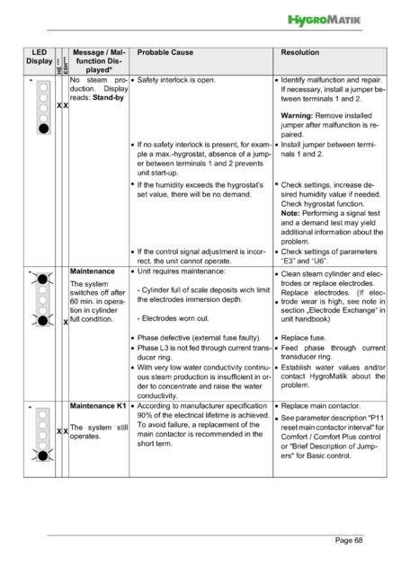 Hygromatik Basic Control, cтраница 68