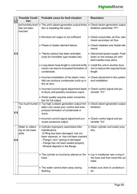 Hygromatik Basic Control, cтраница 69