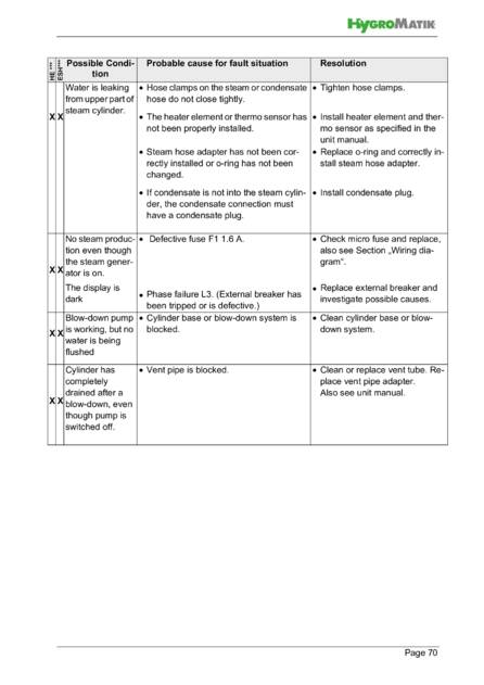 Hygromatik Basic Control, cтраница 70