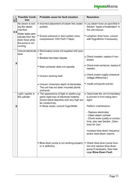 Hygromatik Basic Control, cтраница 71
