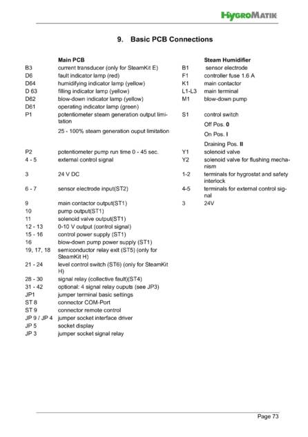 Hygromatik Basic Control, cтраница 73