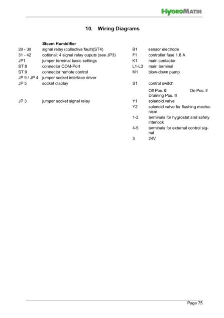 Hygromatik Basic Control, cтраница 75