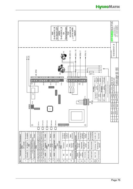 Hygromatik Basic Control, cтраница 76