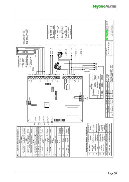 Hygromatik Basic Control, cтраница 78