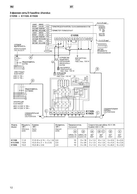 Harvia C105S Logix, cтраница 12