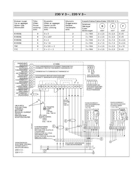 Harvia C105S Logix, cтраница 13