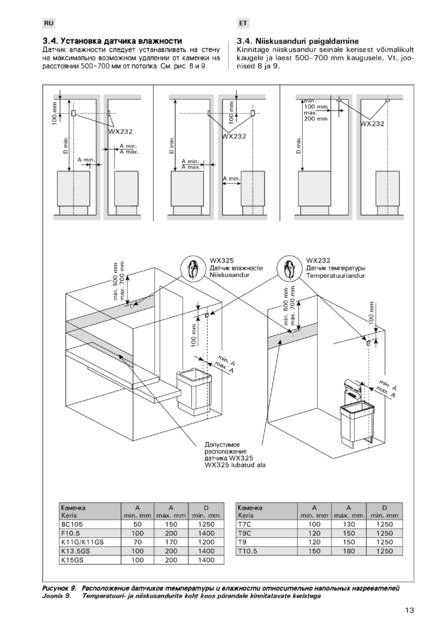 Harvia Griffin Combi CG170C, cтраница 13