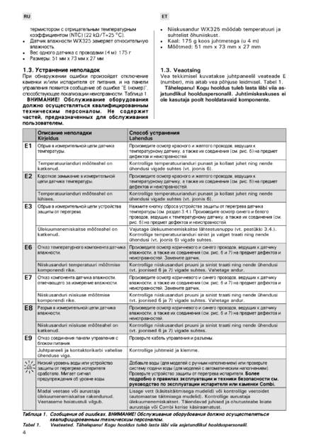 Harvia Griffin Combi CG170C, cтраница 4