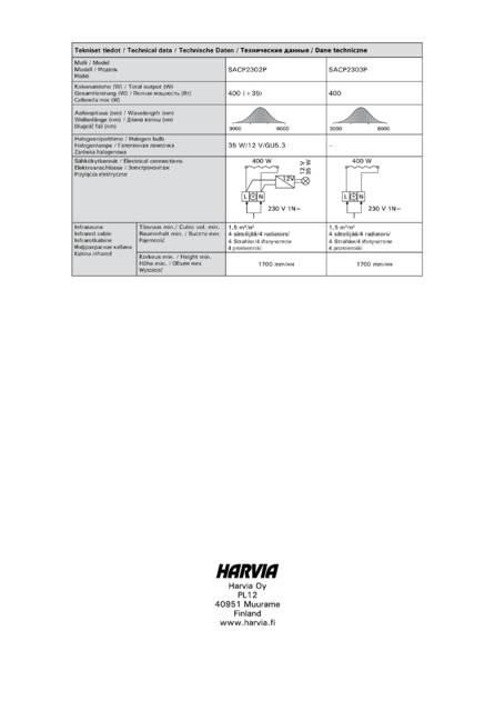 Инфракрасный излучатель Harvia Basic, Comfort, cтраница 4