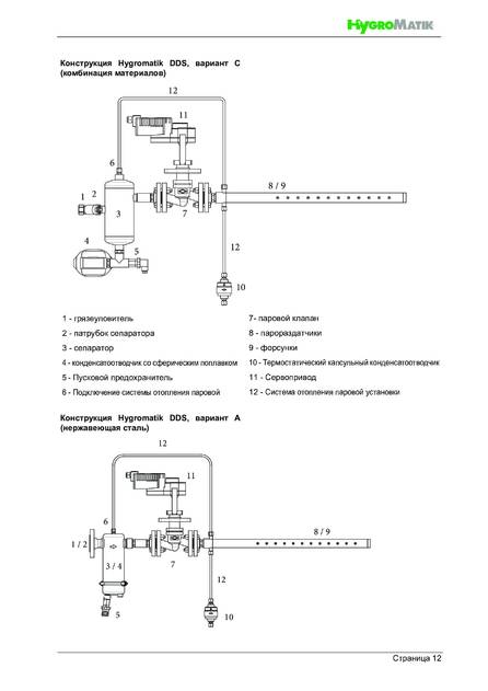 Hygromatik DDS, cтраница 12