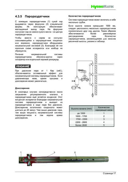Hygromatik DDS, cтраница 17