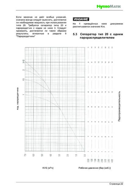 Hygromatik DDS, cтраница 22