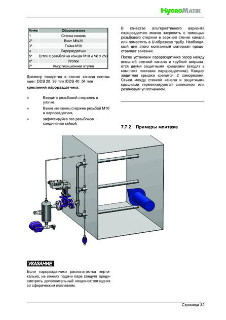 Hygromatik DDS, cтраница 32
