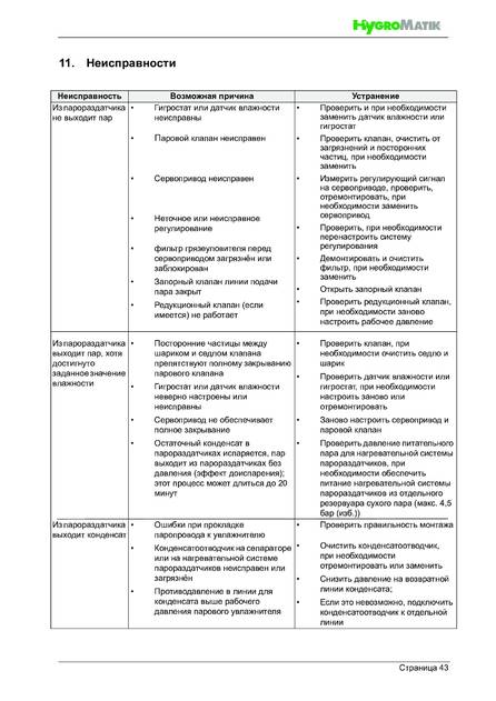 Hygromatik DDS, cтраница 43