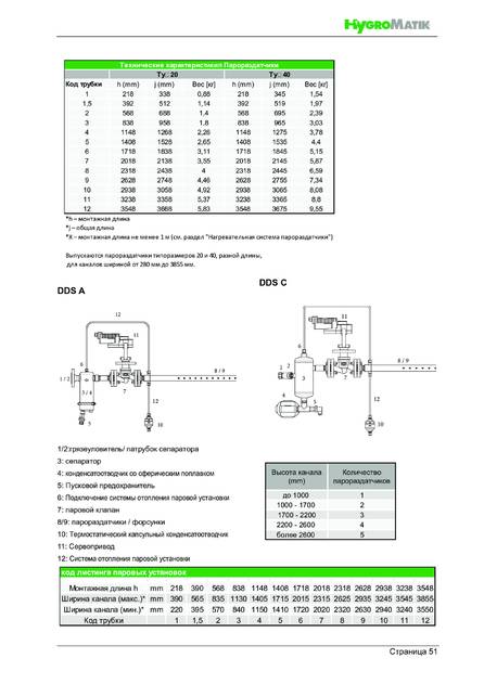 Hygromatik DDS, cтраница 51