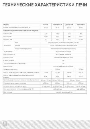 ИзиСтим Для бани, cтраница 24