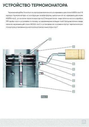 Изистим Термоионатор, cтраница 5