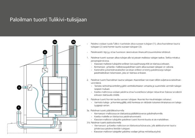 Противопожарная система Tulikivi, cтраница 3