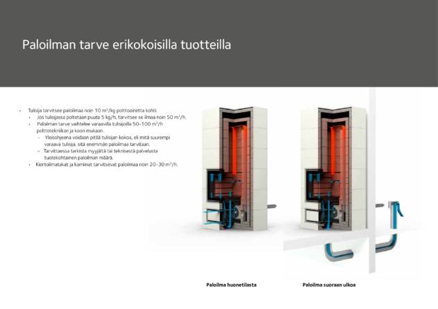 Противопожарная система Tulikivi, cтраница 4