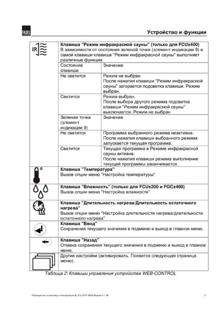 Fasel FCU-EXT, cтраница 17
