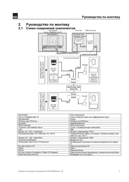 Fasel FCU-EXT, cтраница 3