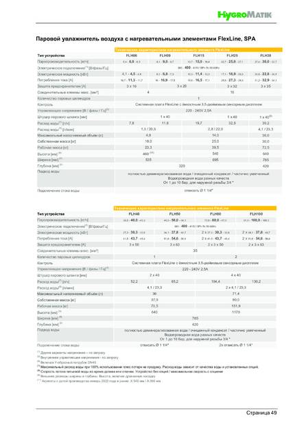 Hygromatik FlexLine FLH, cтраница 49