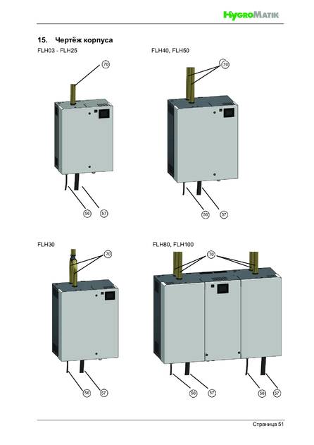 Hygromatik FlexLine FLH, cтраница 51