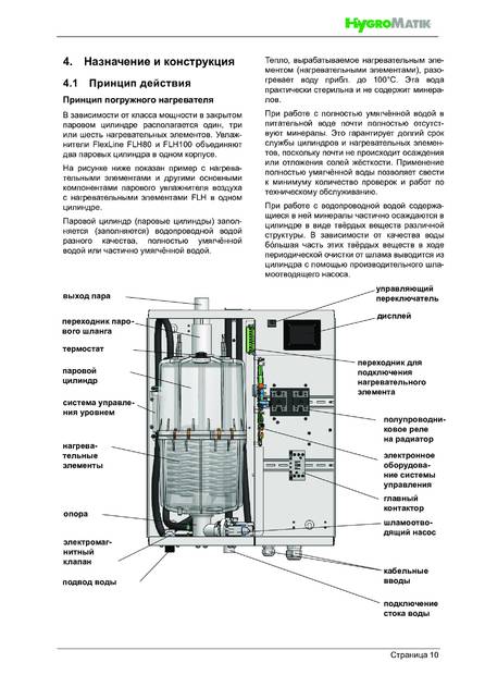 Hygromatik FlexLine FLH, cтраница 10
