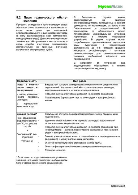 Hygromatik FlexLine FLE, cтраница 32