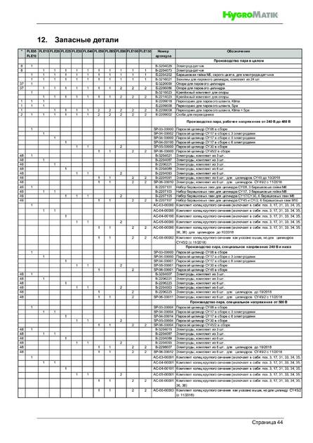 Hygromatik FlexLine FLE, cтраница 44