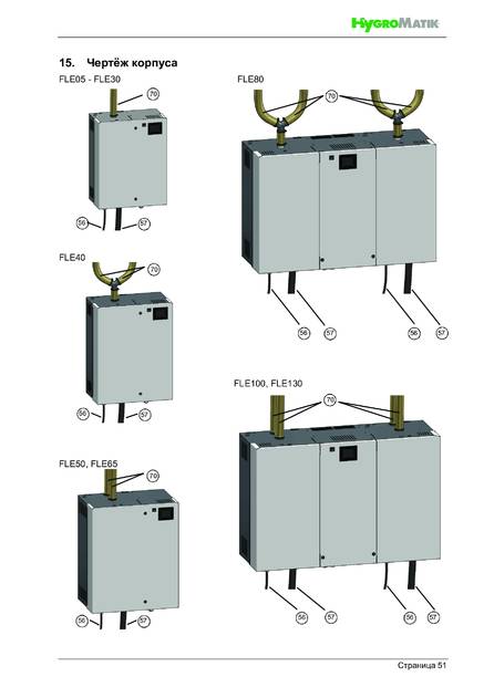 Hygromatik FlexLine FLE, cтраница 51
