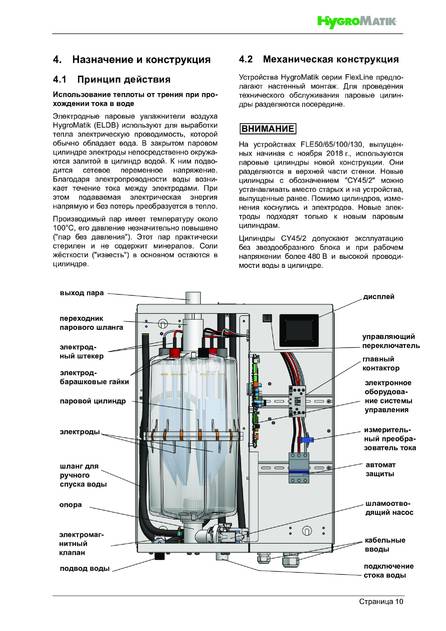 Hygromatik FlexLine FLE, cтраница 10